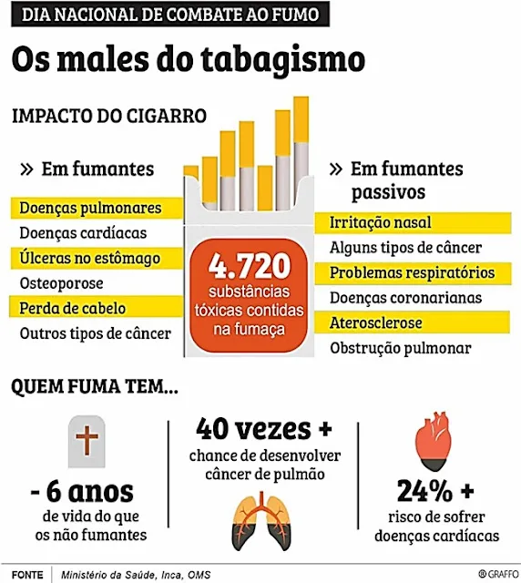 Atividade sobre infográfico