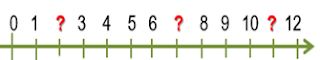 Atividade de Matemática - 2º ano e 3º ano - Retas Numéricas - Com gabarito