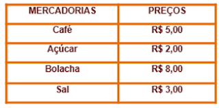 Atividade de Matemática - Gráficos e Tabelas - 2º e 3º ano - Com gabarito