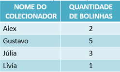 Simulado de Matemática - 3º ano - Tabelas e Gráficos - com Gabarito