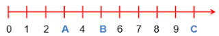 Atividade de Matemática 1º ano sobre Reta Numérica