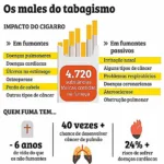 Atividade sobre infográfico