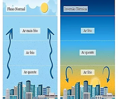 Atividade de Geografia - Problemas Sociais e Ambientais - Anos Finais