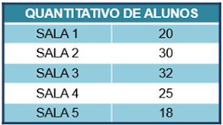 Simulado de Matemática - 2º ano - Tabelas - com Gabarito