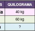 Atividade / Simulado de Matemática - 2º ano - Medidas de Massa - Com gabarito