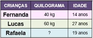 ATIVIDADE / SIMULADO DE MATEMÁTICA - 2º ANO - MEDIDAS DE MASSA - COM GABARITO