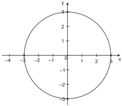 Questões de Concurso de Matemática sobre Trigonometria com Gabarito