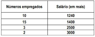 Questões de Concurso de Matemática Sobre Médias com Gabarito