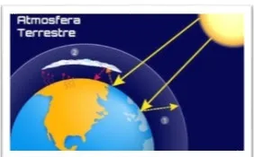 Atividade de Geografia - Os Astros e a Atmosfera - 3º, 4º e 5º ano - Com gabarito