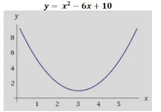 Questões de Concurso de Matemática sobre Função do 2º Grau com Gabarito