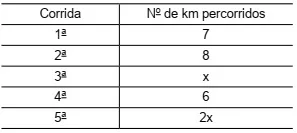 Questões de Concurso de Matemática sobre Equação e Funções do 1º Grau e Inequações com Gabarito