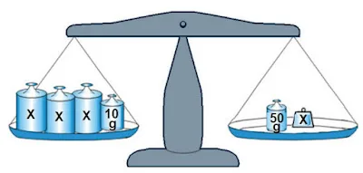 Atividade sobre Inequação do 1º grau - 8º e 9º ano - com gabarito