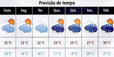 Atividade sobre Previsão do Tempo - Anos Finais - Com gabarito