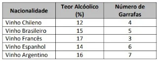 Questões de Concurso de Matemática sobre Probabilidade com Gabarito