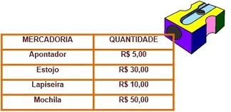 ATIVIDADE / SIMULADO DE MATEMÁTICA SOBRE TABELAS E GRÁFICOS - 3º ANO EF