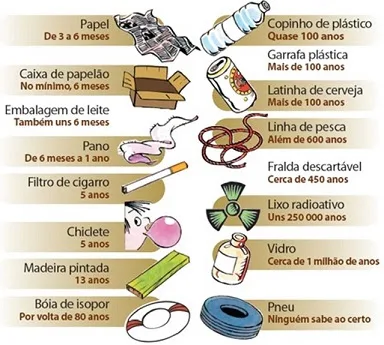 Simulado de Matemática sobre Representação Gráfica - 4º ano