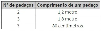 QUESTÕES DE CONCURSO DE MATEMÁTICA SOBRE ANÁLISE DE GRÁFICOS E TABELAS COM GABARITO (II)