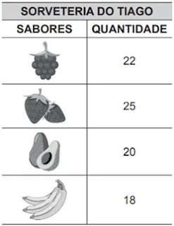 Simulado 01 de Matemática para o 1º ano e 2º ano - EF