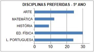 problemas de matemática 5 ano