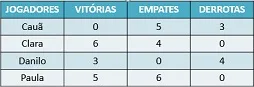 SIMULADO DE MATEMÁTICA SOBRE INFORMAÇÕES EM TABELAS - 4º ANO EF