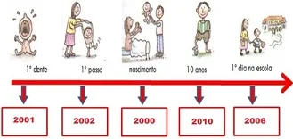 Simulado de Matemática sobre Sistema de Numeração - 4º ano