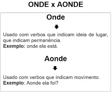 Atividade de Ortografia - Onde / Aonde - Mas / Mais - Há / a