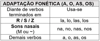 Exercícios de Colocação Pronominal