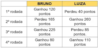 Atividade sobre Números Inteiros - 6° e 7° ano