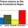 atividade gráficos e tabelas