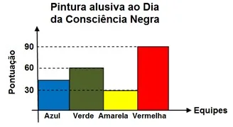 atividade gráficos e tabelas