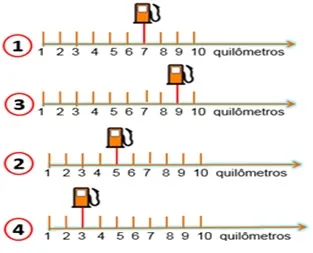 SIMULADO DE MATEMÁTICA - RETA NUMÉRICA - 2º ANO - 3º ANO - COM GABARITO