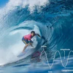 Atividade de Ciências sobre a relação do Surf e as Ondas - 8º e 9º ano