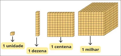 Atividade sobre Material Dourado para o 3º ano fundamental