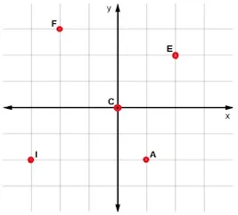 atividade plano cartesiano