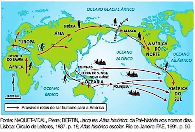 atividade movimentos migratórios