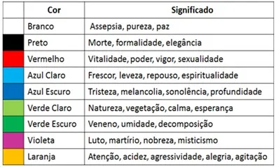 significado das cores