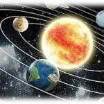 Atividade sistema solar