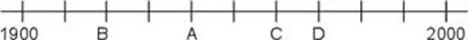 Atividade / Simulado de Matemática para o 5º ano sobre Retas Numéricas com gabarito