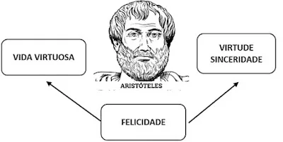 Aristóteles