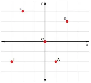 atividade plano cartesiano