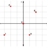 atividade plano cartesiano