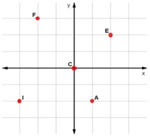 atividade plano cartesiano