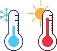 Atividade sobre Calor e Temperatura - 7º e 8º ano - Com gabarito