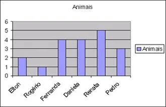 atividade de matemática sobre gráficos e tabelas