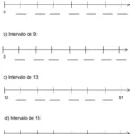 ATIVIDADE SOBRE RETA NUMÉRICA