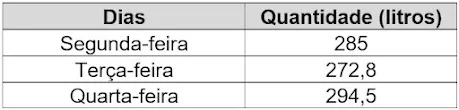 Atividade sobre Operações com Números Decimais - 6º ano - 7º ano - Com gabarito