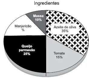 Questões de Concurso de Matemática sobre Análise de Gráficos e Tabelas com Gabarito