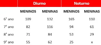 Atividade / Simulado de Matemática - Expressões Numéricas - 5º e 6º ano - Questões com gabarito