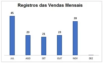 Atividade de Estatística - 8º e 9º ano - Com gabarito