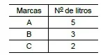 Questões de Concurso de Matemática Sobre Médias com Gabarito (II)